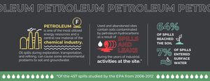 Petroleum oil spills infographic