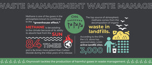 Infografía sobre la gestión de residuos en los vertederos de metano